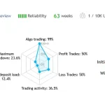 Ultimate Portfolio 2000 EA MT5-Preview-1