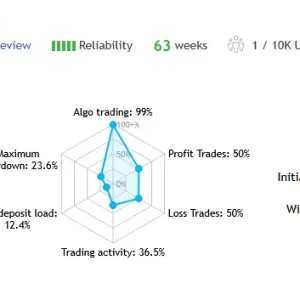 Ultimate Portfolio 2000 EA MT5-Preview-1